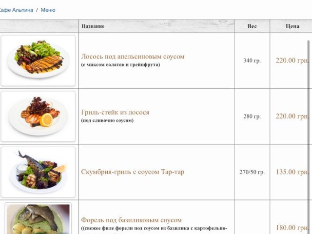 Café Alpyna | Rishelievska St, 38