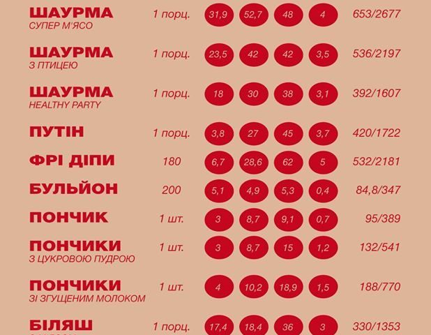 Кафе БПШ | Большая Васильковская ул., 21