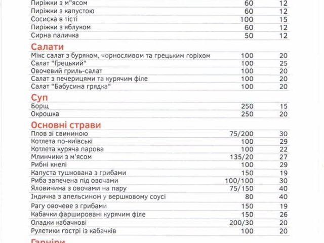 Кафе Daily Cafe | вул. Симона Петлюри, 27