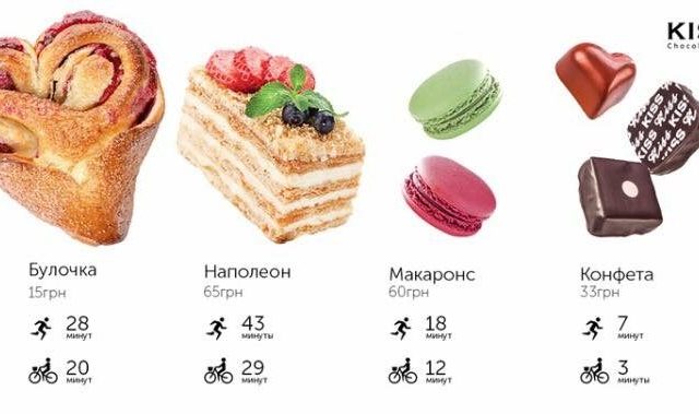 Кафе KISS Chocolaterie | ул. Ришельевская, 5