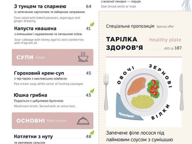 Café Nomnom Culinarium | Kyiv