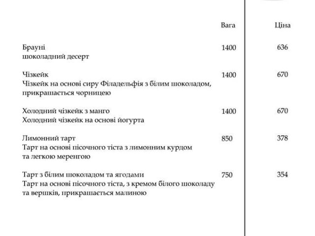 Cafe The Blue Cup | Yevhena Chykalenka St, 5