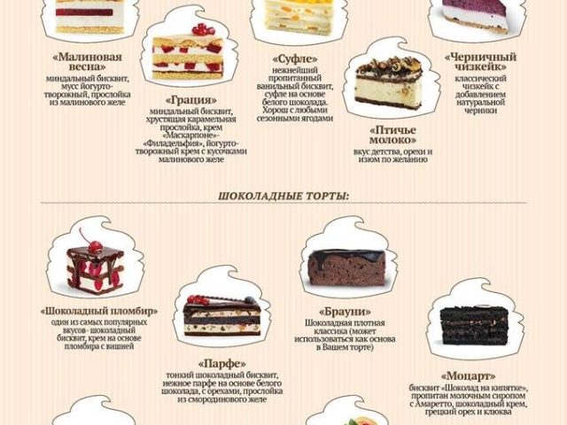 Ресторан Маша Кейк | ул. Андрея Верхогляда