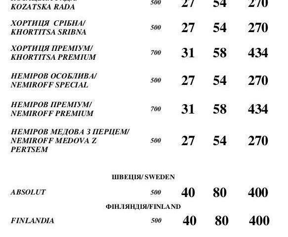 Restaurant Pan Harbuzyk | Kyiv