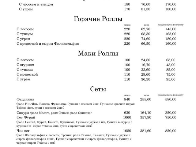 Ресторан True Price Rolls & Cocktails | вул. Культури, 26