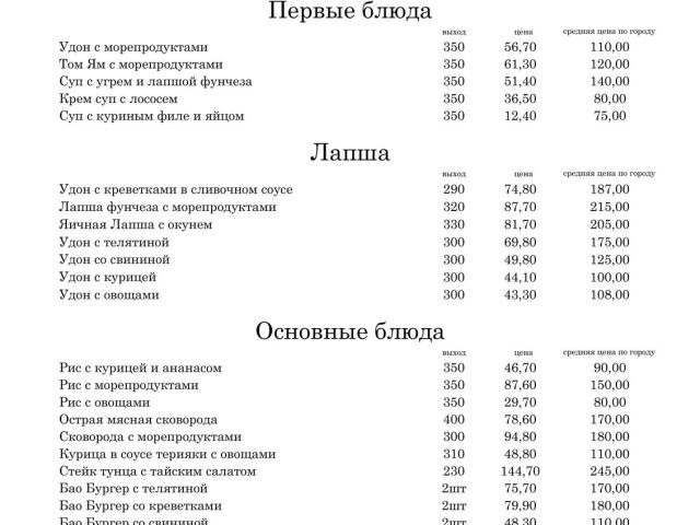 Ресторан True Price Rolls & Cocktails | вул. Культури, 26