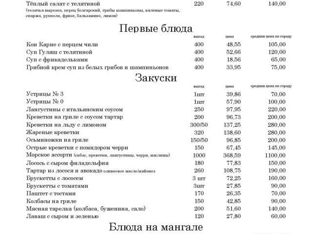 Ресторан True Price seafood | ул. Евгения Енина, 4а