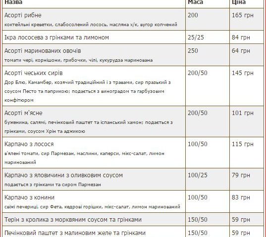 Ресторан Vinoteca Praha | ул. Академика Владимира Гнатюка, 8